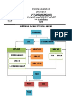 Alur Pelayanan PKM Gandusari Fix