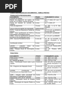 prazos para guarda de documentos