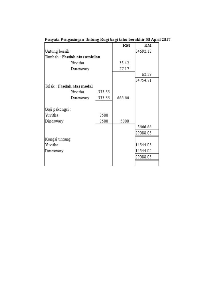 Penyata Pengasingan Untung Rugi Pdf