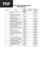 Aktiviti Tahunan Kelab Rukun Negara SKSN