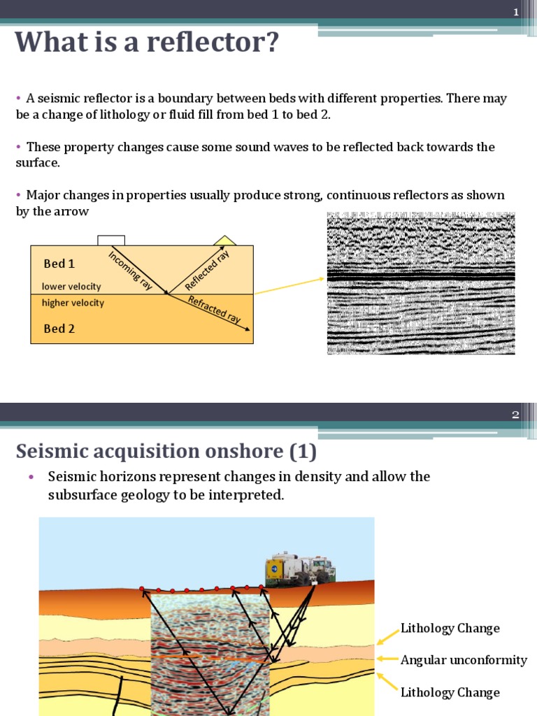 Interpreting Seismic Reflectors: Understanding Subsurface Geology ...