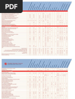 Ce Chart