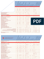 Ce Chart