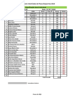 Classificações - Pesca Desportiva - Prova de Alijó