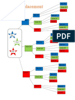 Probabilities Project