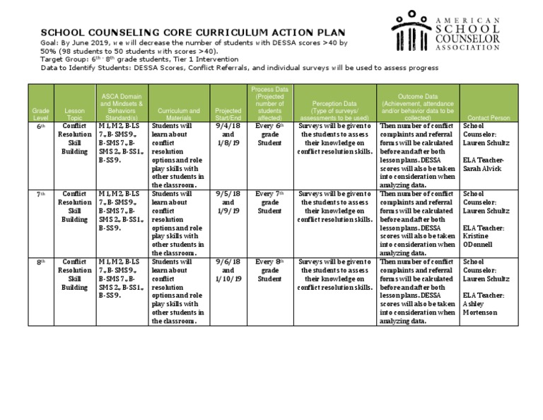 Core Cirriculm Action Plan Conflict Resolution School Counselor