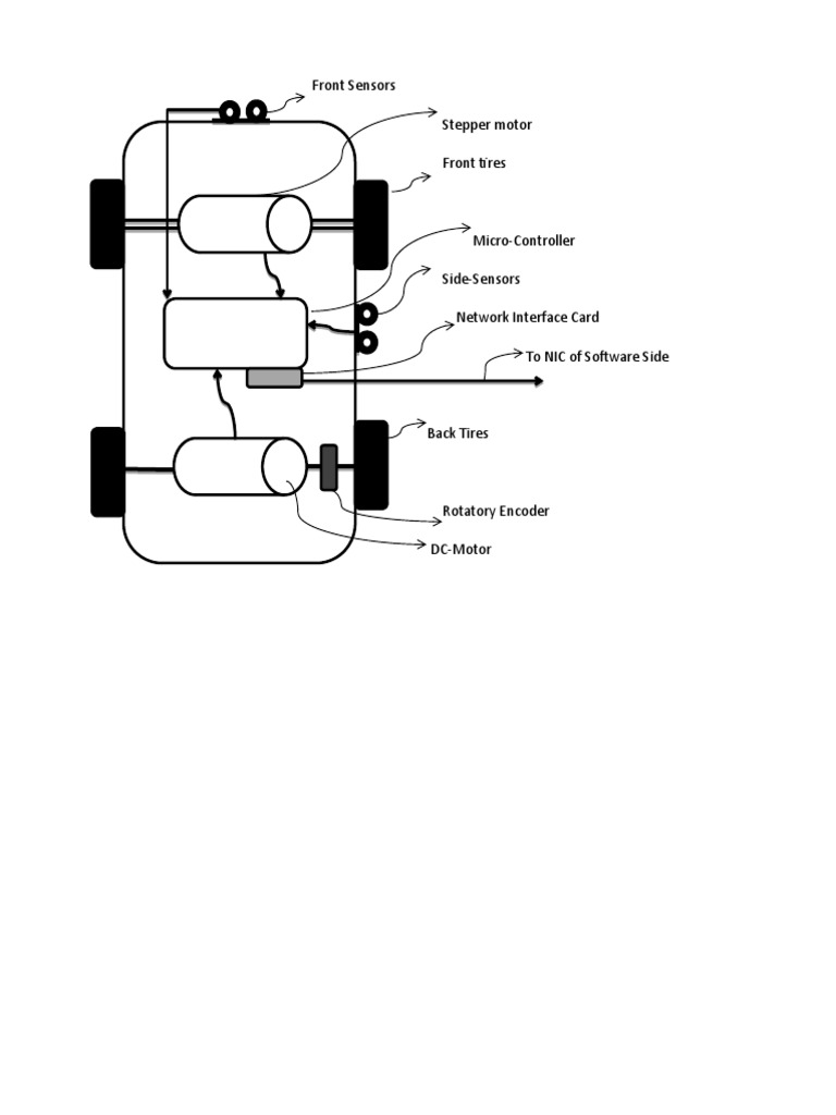 Front Sensor System Components Overview | PDF