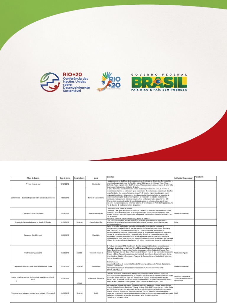 Programacao Completa Programa Das Nacoes Unidas Para O Ambiente Rio De Janeiro