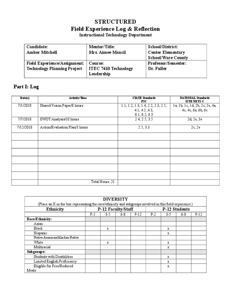 Amber Mitchell Structured FE Log | PDF | Education Reform | Race And ...