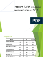 Evaluasi Program p2pm (Pencegahan Dan Pengendalian Penyakit