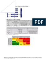 SSYMA-P-02.01-F02 Identificacion de Peligros, Evaluacion y Control de Riesgos IPERC