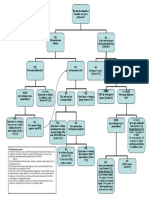 Intestacy regime flowchart