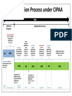 CIPAA 2012 Proceeding Flow Chart PDF