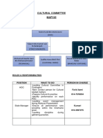 Contoh Carta Organisasi