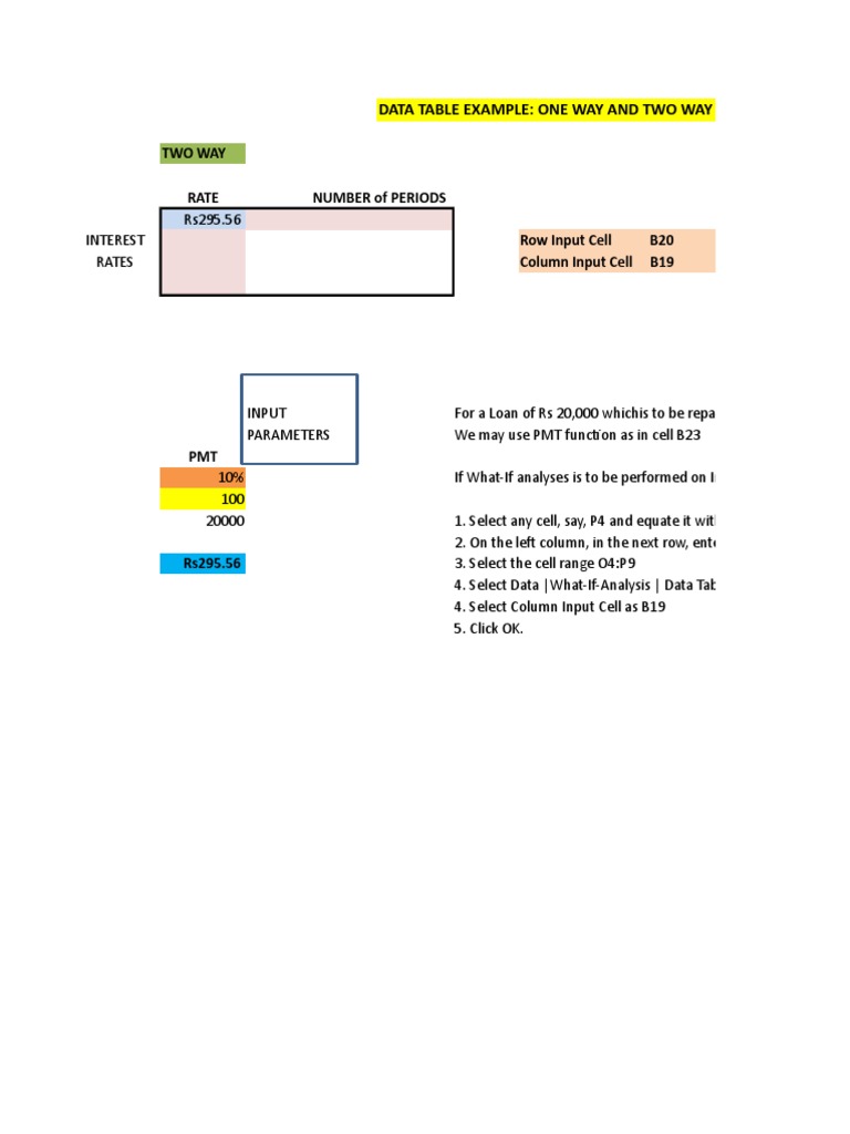 Two way rate number of periods row input cell b20 column input cell b19