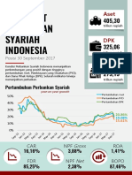 Isef Infografis Perbankan Syariah Sep2017 Final