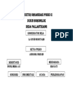 Struktur Organisasi Posko II