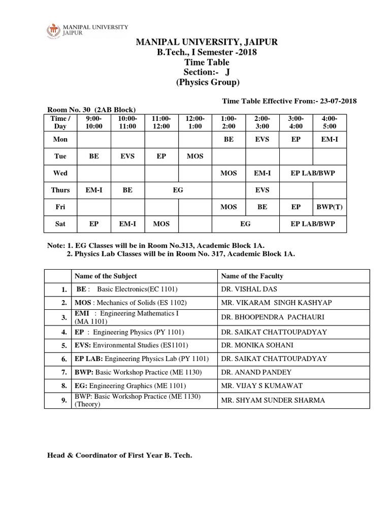 Manipal University, Jaipur B.Tech., I Semester - 2018 Time Table ...