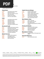 Bloomberg Credit Default Swap Cheat Sheet