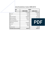 Informe Económico 2009-2010