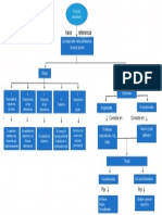 Mapa Conceptual