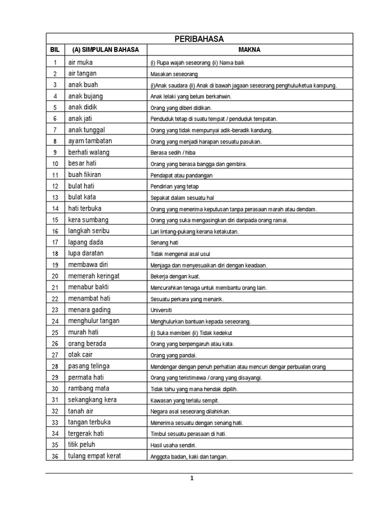 Peribahasa Pdf