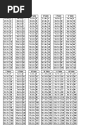 Multiplication Tables 50 to 100 | PDF
