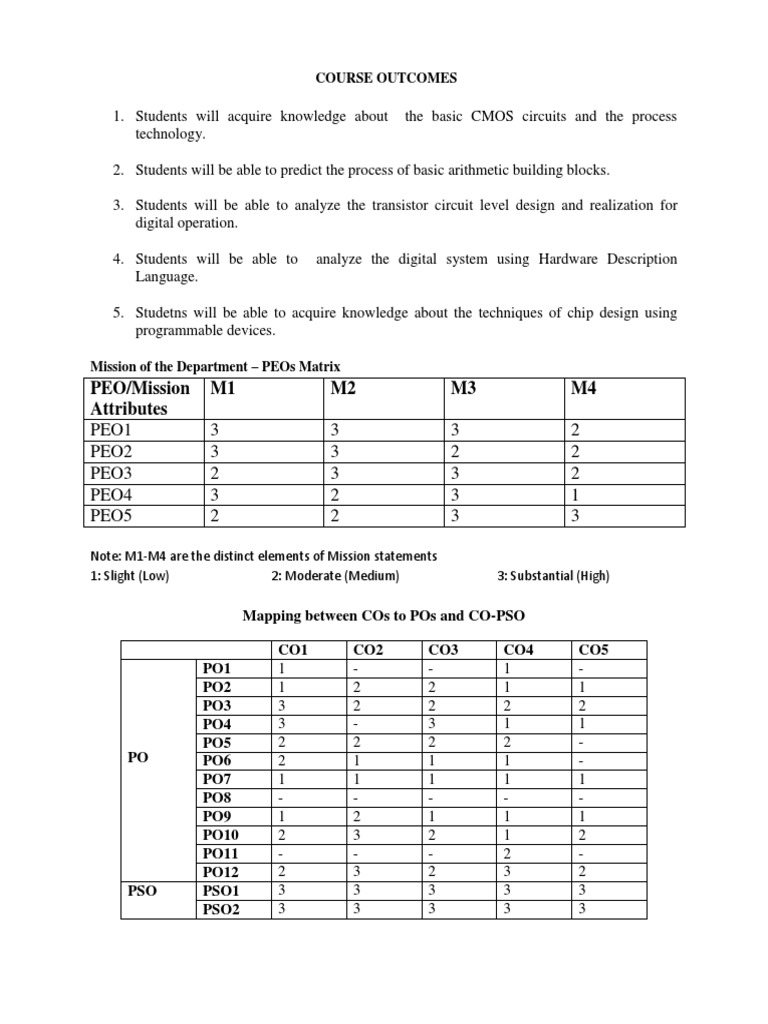 CO-PO Mapping Justification for Engineering | PDF | Engineering | Design