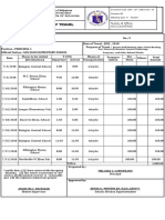 Travel Itinerary Balagtas District Staff Meetings