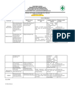 PDCA indikator prilaku