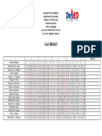 S.A.T Result: San Juan Elementary School