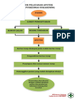 Alur Pelayanan Apotek