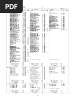 2016 Global Petchem Capacities