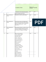 Item No. Group Description of Item Measurem Ent Unit Quantity