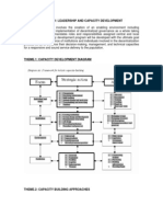 Module V: Leadership and Capacity Development