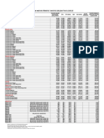 Mazda Turkey Recommended Price List