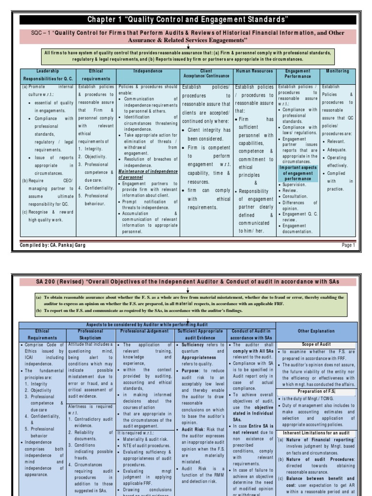 Quality Control in Audit Engagements | PDF | Financial Audit | Audit