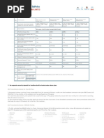 Entry Level Plan