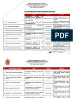 Lista Protocolar 2018 PDF