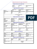 Tabla Reglas Derivadas PDF