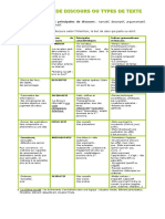 Tableau FORMES DE DISCOURS ou TYPES de TEXTE 07_les_formes_de_discours.pdf
