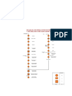 Diagrama de Opeaciones de Café Orgánico Frutado PDF