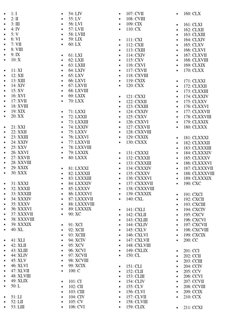 Numeros Romanos Del 1 Al 1000 Deportes