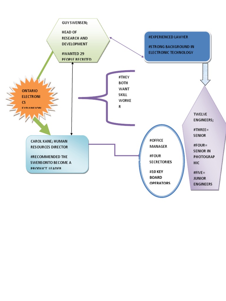 Mind Map 2 | PDF