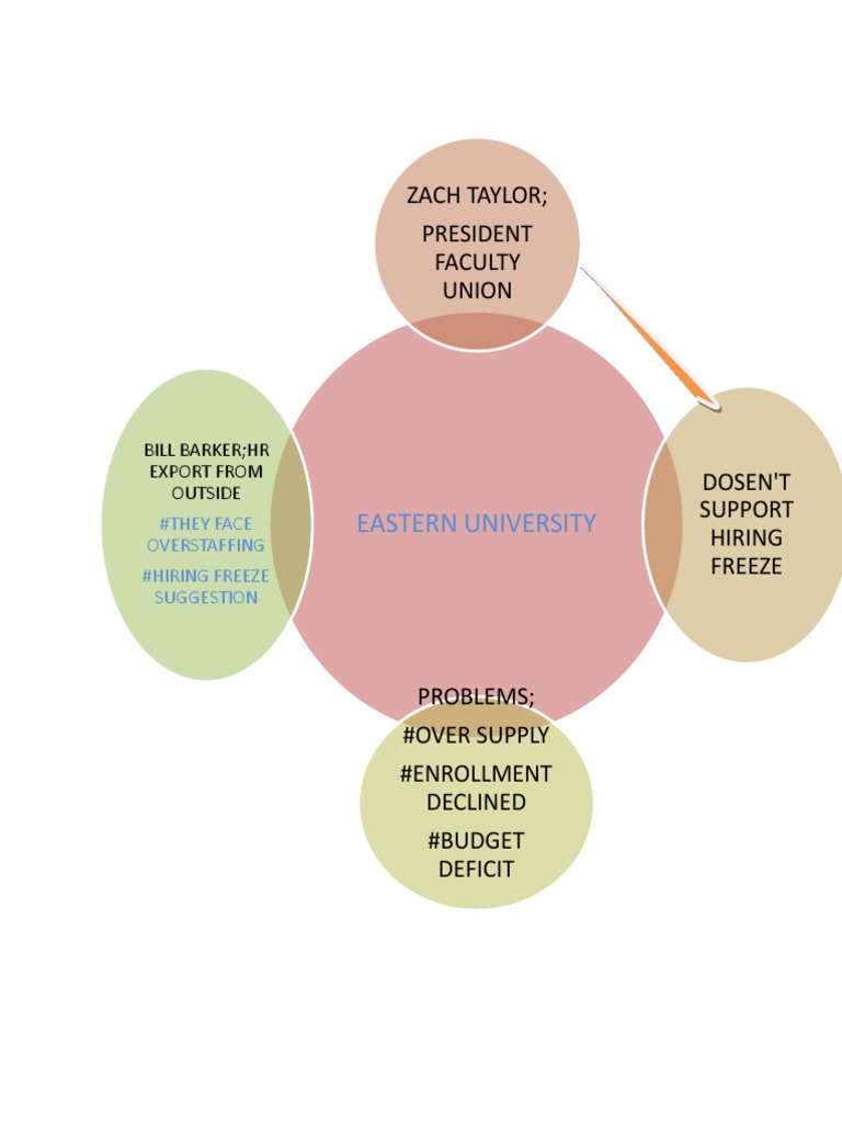 Mind Map 5 | PDF