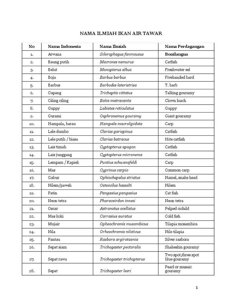 Nama Ilmiah Ikan Air Tawar Pdf