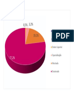 Titulação Docentes