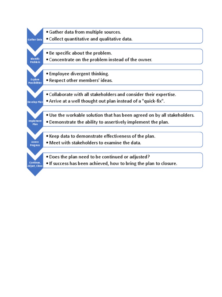 Data-Driven Problem Solving Process | PDF | Career & Growth