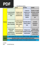 Cuadro Comparativo - Lic. Zabala