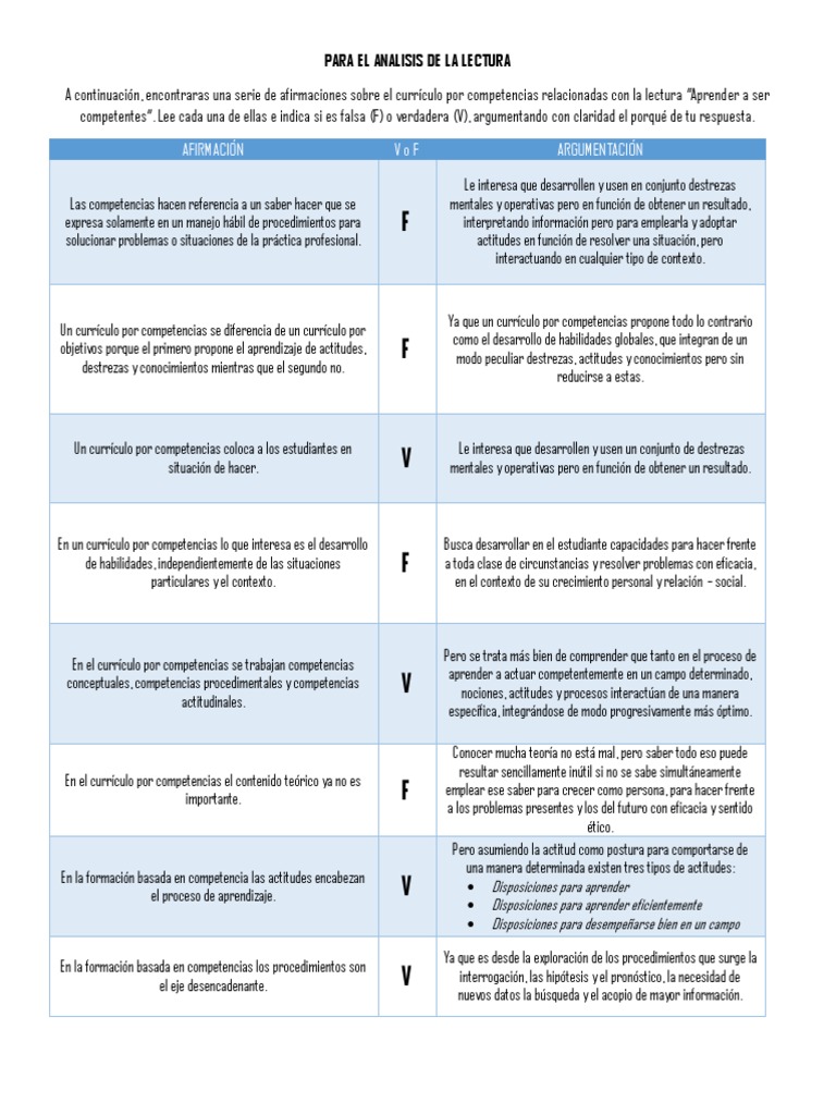 Currículo por Competencias en Educación Superior | PDF | Plan de ...